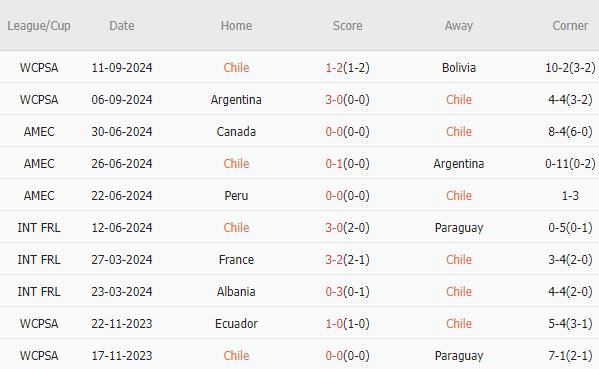 Chile vs Brazil (07h00, 11/10): Chặn đứng khủng hoảng