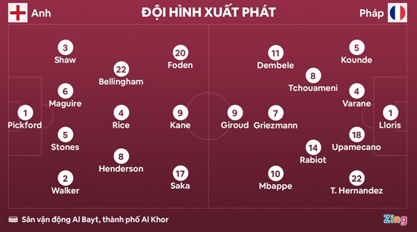 Mbappe mờ nhạt nhưng Griezmann quá xuất sắc