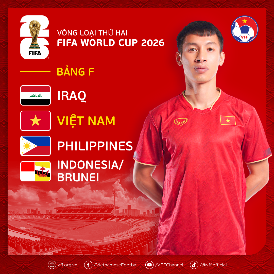 Tuyển Việt Nam rơi bảng ‘dễ thở’ tại vòng loại 2 World Cup 2026